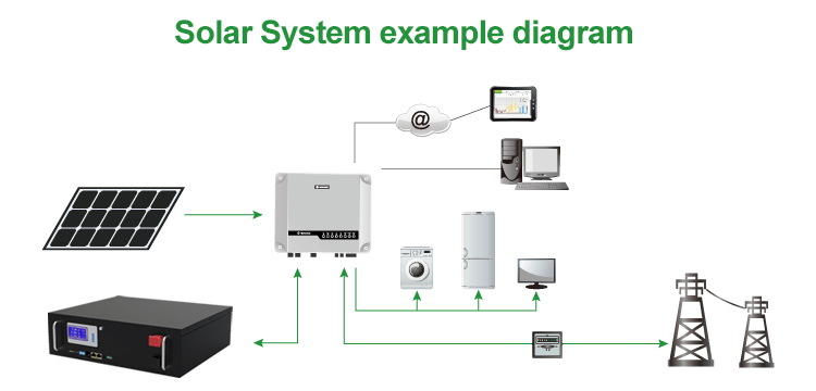 5000w 100ah Lifepo4 48v Baterie Solární úložný Systém 5kw 10kw Vozíková Baterie Lithium Iontová