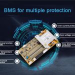 Kolik toho víte o BMS