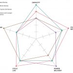 Výhody NiMH dobíjecích baterií